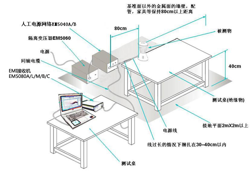 EMI測(cè)試方案