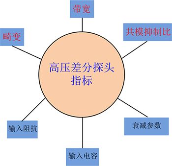 高壓差分探頭公司