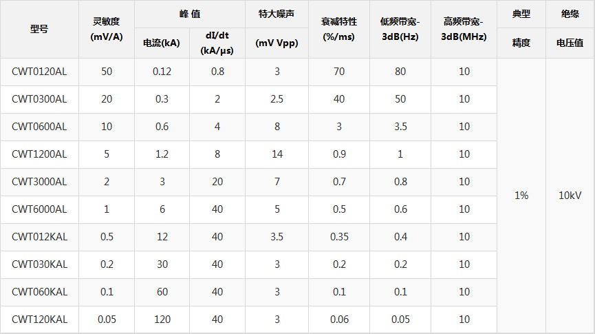 參數(shù)規(guī)格.jpg