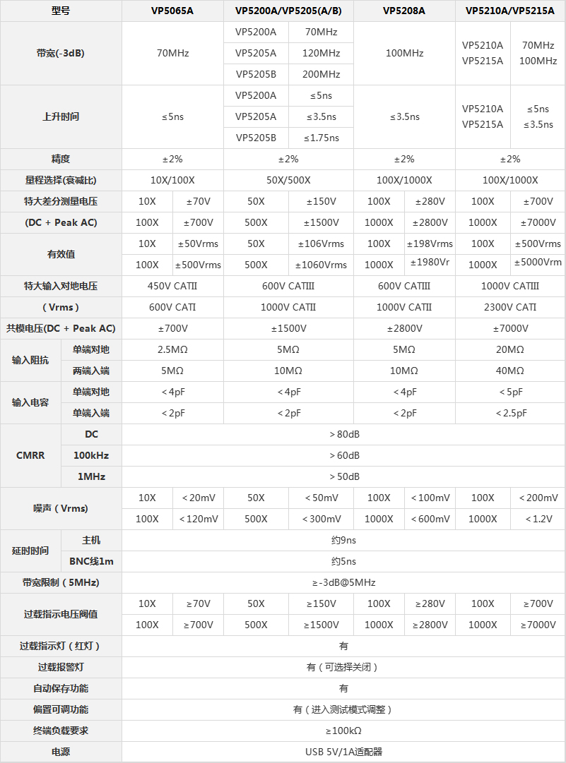 參數(shù)規(guī)格.jpg