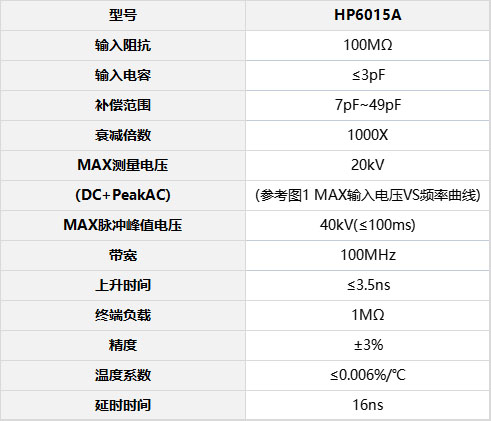 HP6015A參數表.jpg