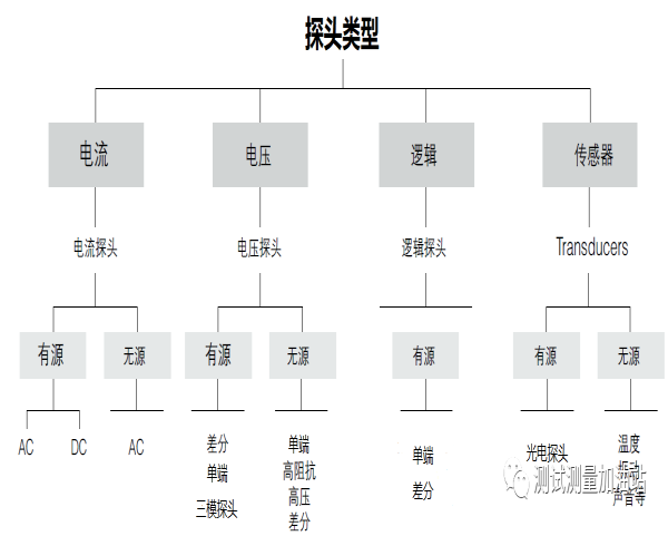 示波器公司