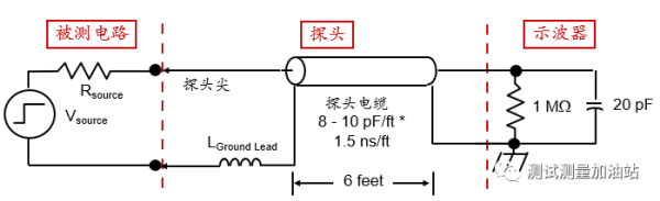 示波器