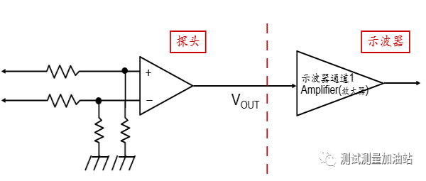 示波器