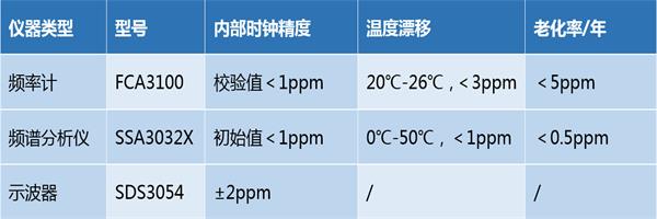 頻譜分析儀哪家好