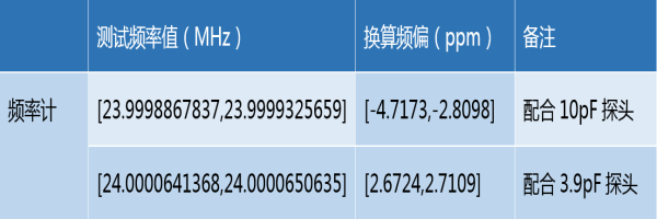 頻譜分析儀代理商