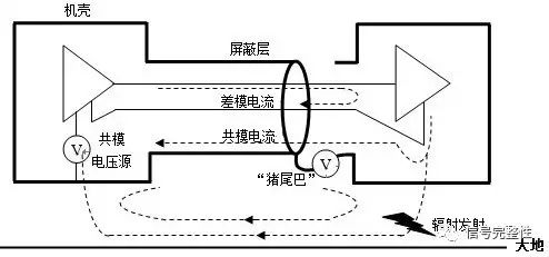 頻譜分析儀廠家