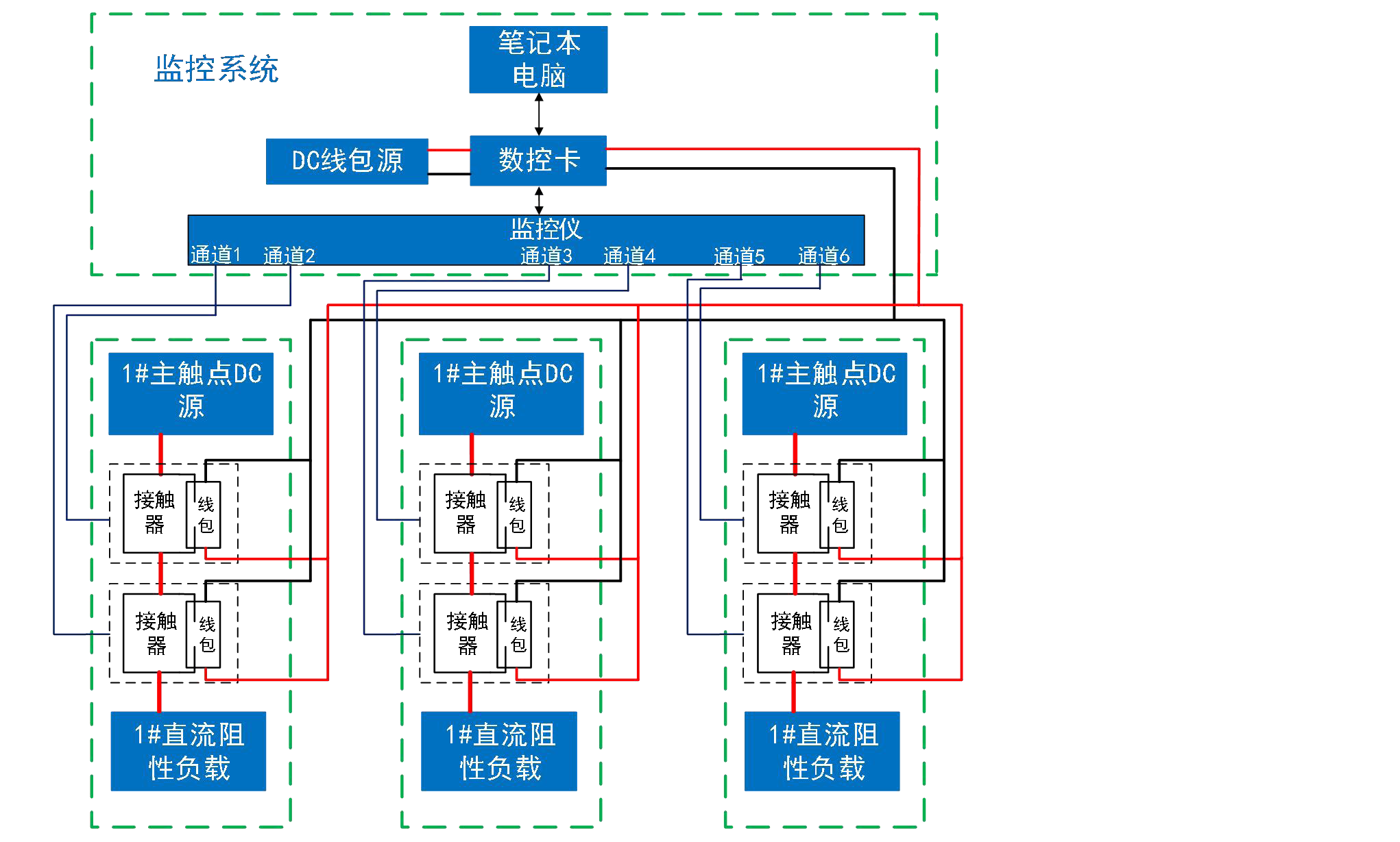 開關(guān)元件電壽命測(cè)試